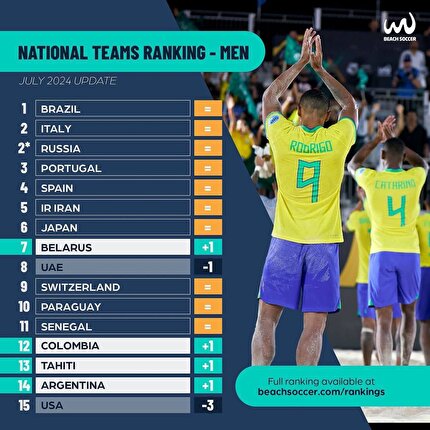 National BS Teams ranking updated