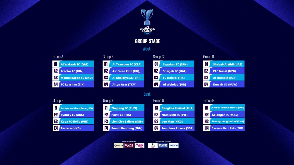 #ACLTwo group stage draw finalised