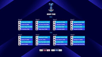 #ACLTwo group stage draw finalised