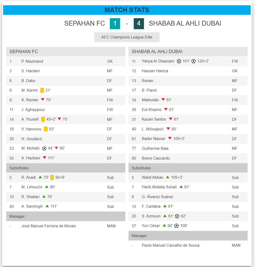 Preliminary Stage 1: Sepahan FC (IRN) 1-4 Shabab Al Ahli (UAE)