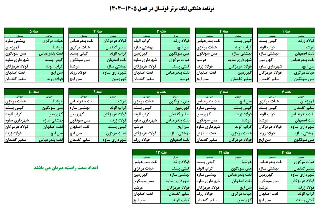 First Half Fixture Announced for Iran Futsal Premier League 2025–2026