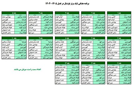 First Half Fixture Announced for Iran Futsal Premier League 2025–2026