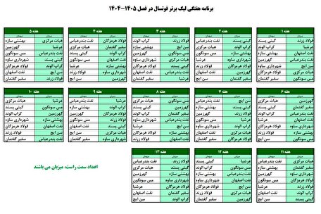 First Half Fixture Announced for Iran Futsal Premier League 2025–2026