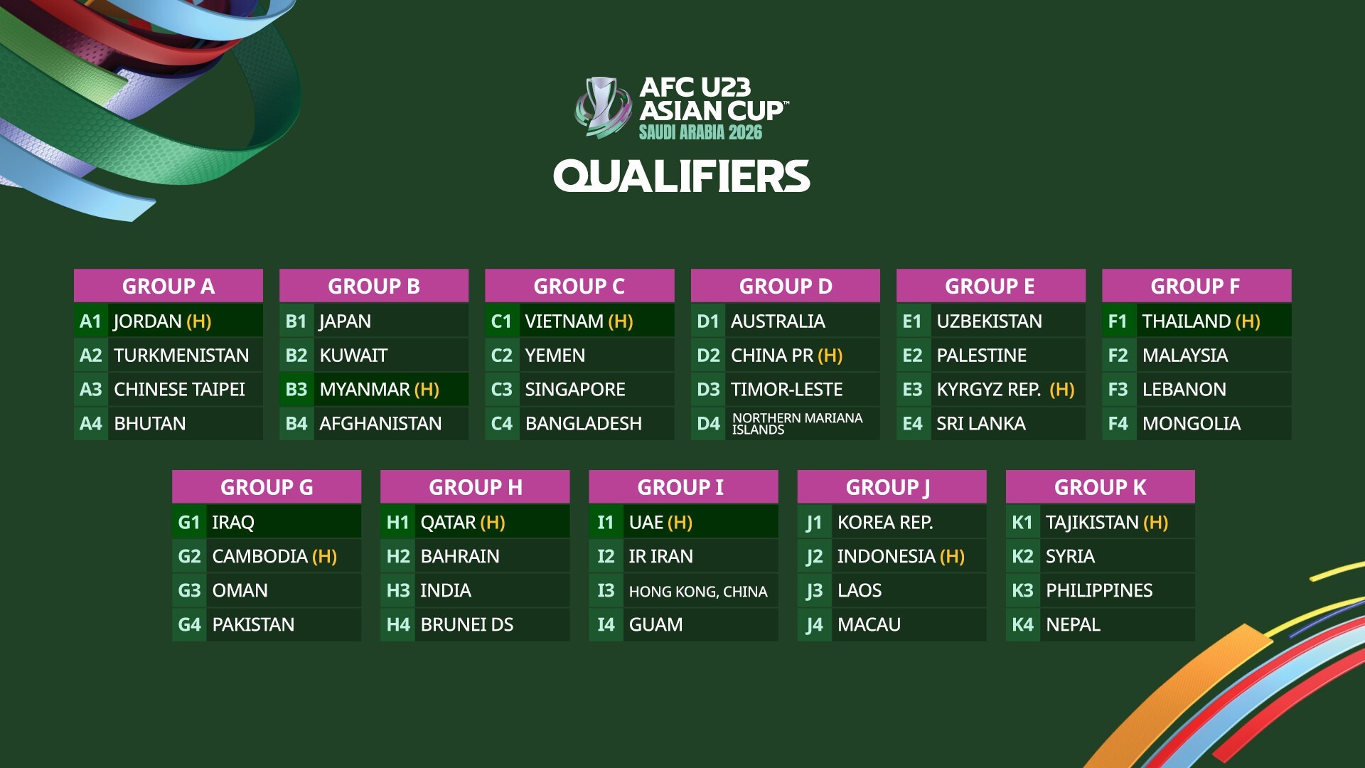 Saudi Arabia 2026 Qualifiers groups finalised Saudi Arabia 2026 Qualifiers groups finalised