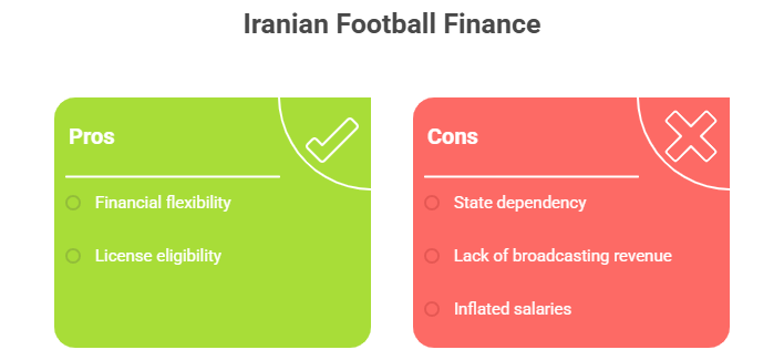 Iran Issues Professional Club Licenses Under New AFC Regulations