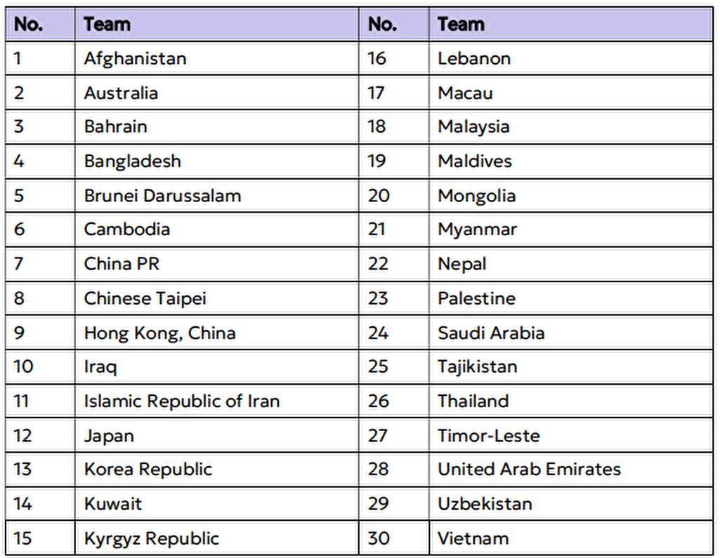 AFC Announces Draw Date for 2026 AFC Futsal Asian Cup – Indonesia