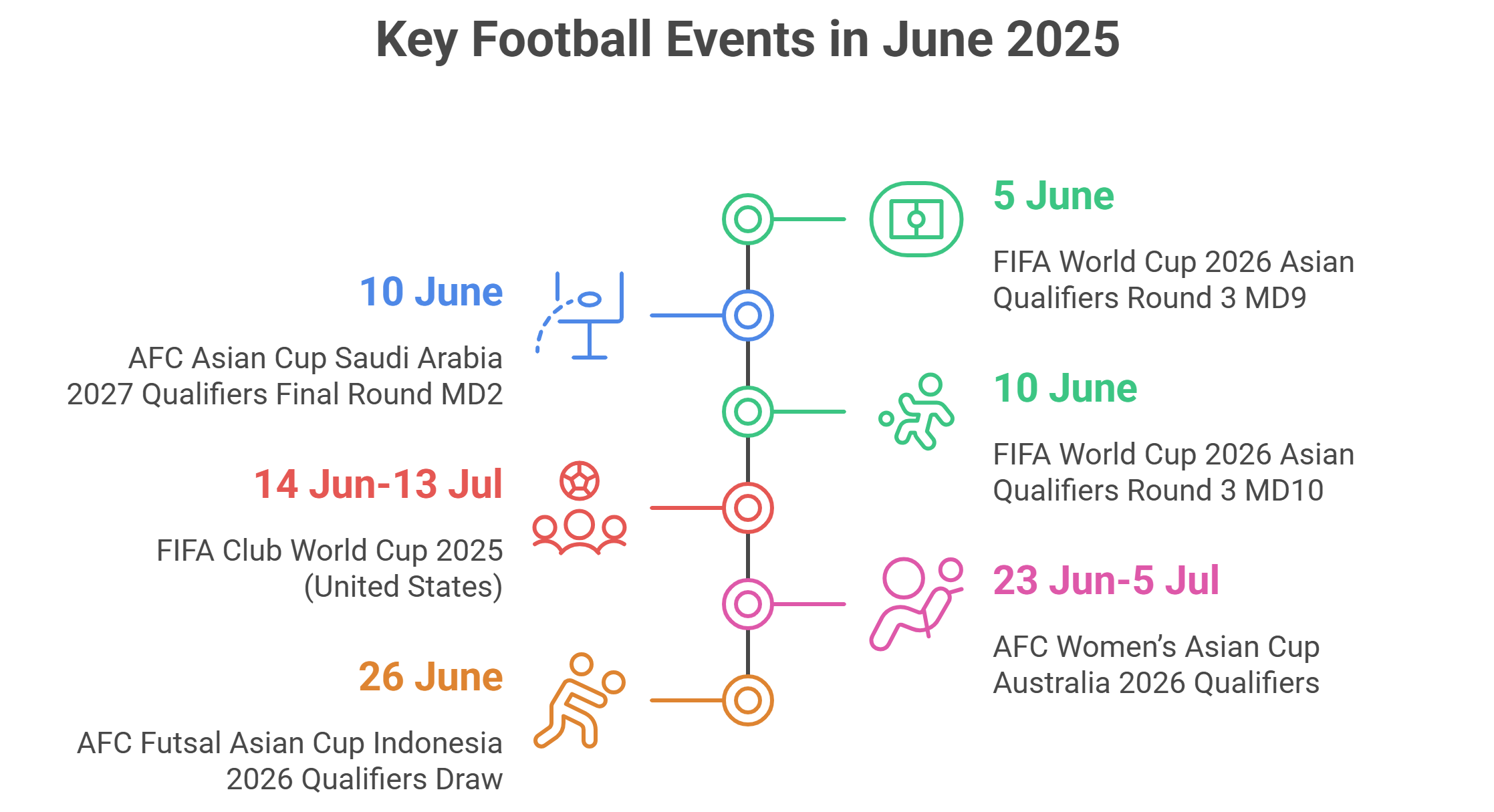 Football Calendar - June 2025