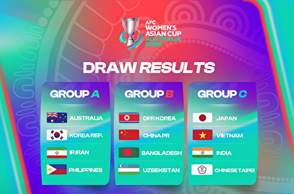 AFC Women’s Asian Cup 2026 Draw Sets Iran’s Opponents