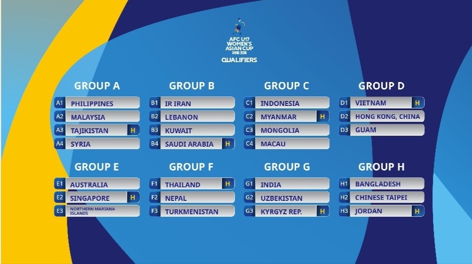 AFC U-17 Women’s Asian Cup 2026 Qualifiers – Iran’s Group Draw