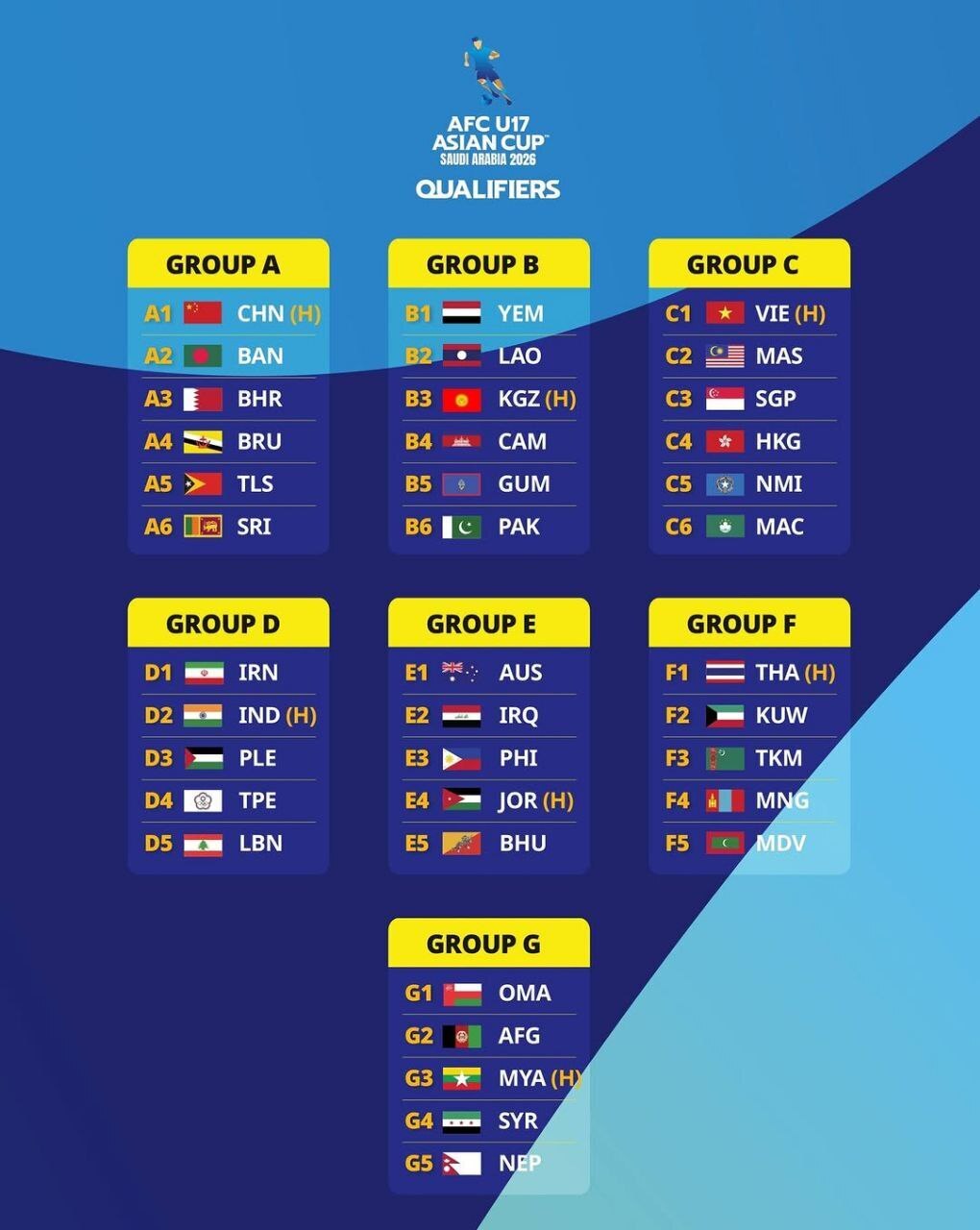 Iran’s U-17 Boys Team Drawn in Group D