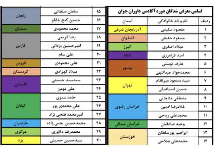 روی داوران 23 تا 28 سال که قضاوت خوبی دارند سرمایه گذاری خواهیم کرد روی داوران 23 تا 28 سال که قضاوت خوبی دارند سرمایه گذاری خواهیم کرد