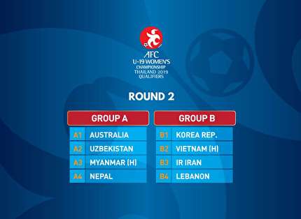 اعلام قرعه کشی مرحله دوم مسابقات قهرمانی دختران زیر 19 سال آسیا