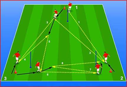  برگزاری دوره مربیگری فوتبال