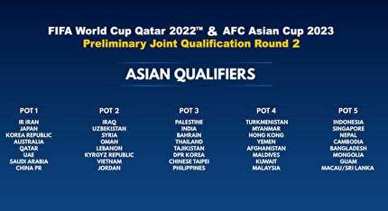 اعلام سیدبندی مرحله دوم انتخابی جام جهانی ۲۰۲۲