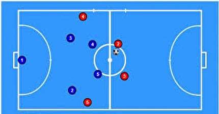 برگزاری دوره های آموزشی مربیگری