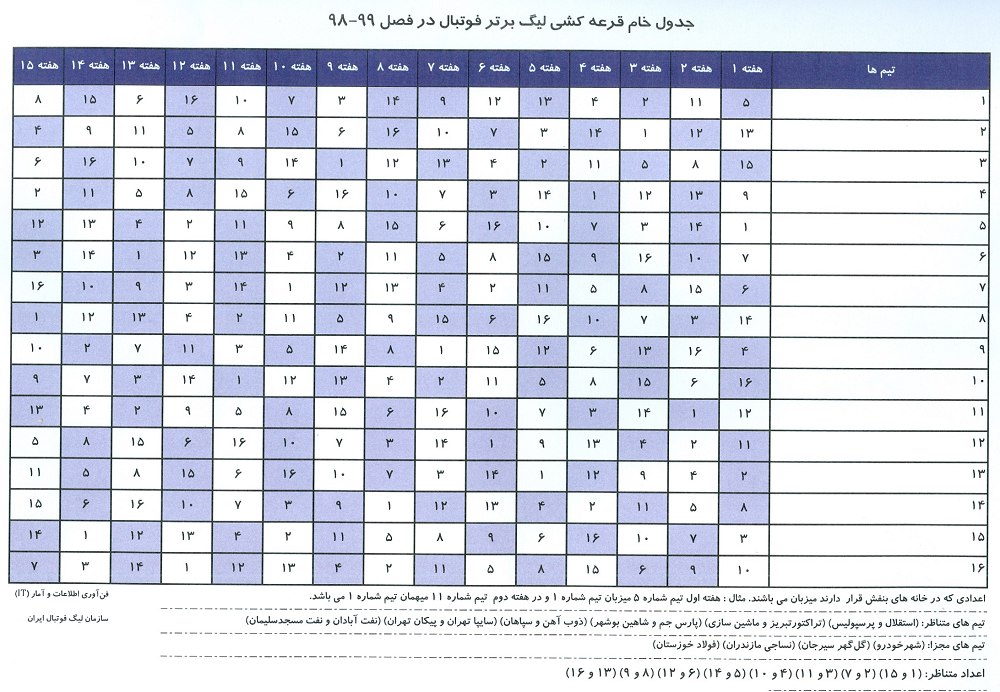 فتاحی شرایط قرعه کشی نوزدهمین دوره لیگ برتر را تشریح کرد فتاحی شرایط قرعه کشی نوزدهمین دوره لیگ برتر را تشریح کرد