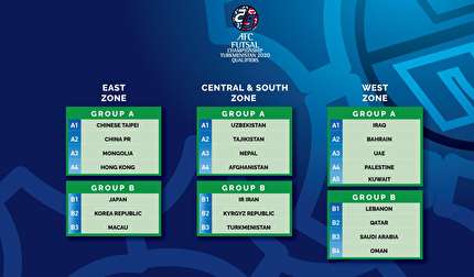 قرعه کشی رقابتهای انتخابی جام ملتهای فوتسال آسیا 2020 برگزار شد