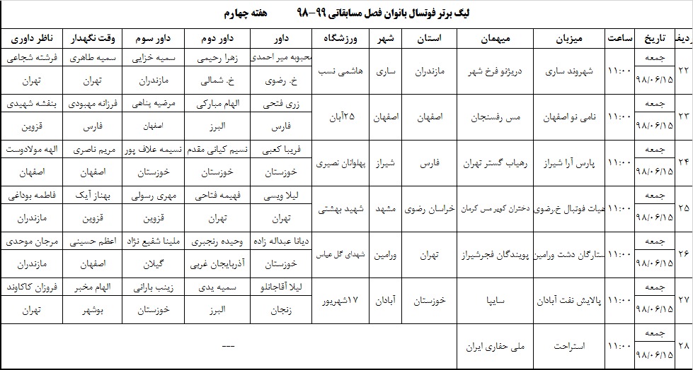 اعلام داوران هفته چهارم لیگ برتر فوتسال بانوان