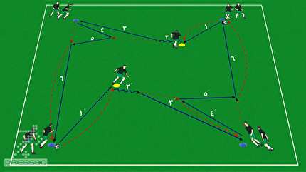 برگزاری دوره های مربیگری فوتبال و فوتسال