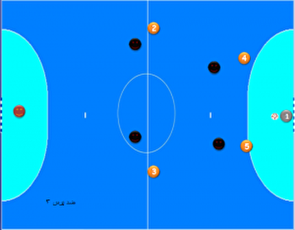 برگزاری دوره های آموزشی