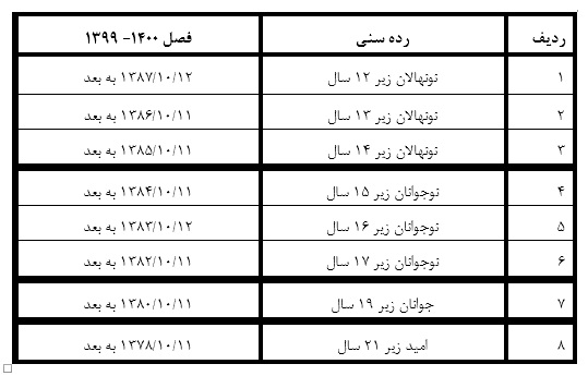 رده های سنی بازیکنان - فصل 1400 - 1399 اعلام شد رده های سنی بازیکنان - فصل 1400 - 1399 اعلام شد