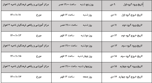 برگزاری اردوی استعدادیابی پسران زیر 19 سال برگزاری اردوی استعدادیابی پسران زیر 19 سال