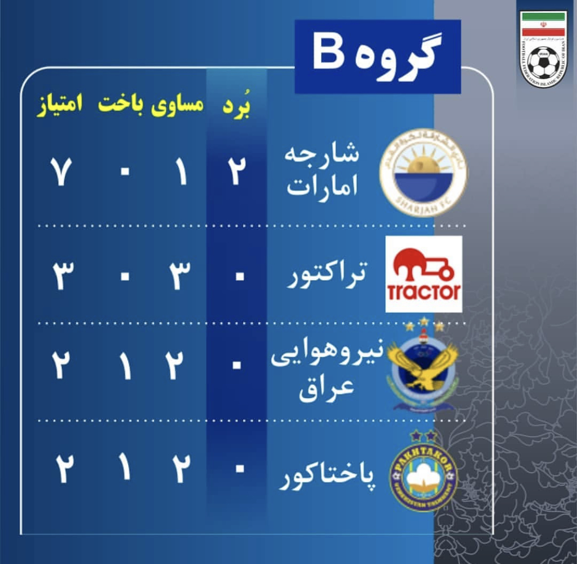 بررسی وضعیت تراکتور در گروه B بررسی وضعیت تراکتور در گروه B