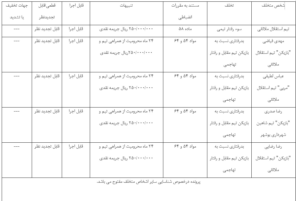 اعلام آرای انضباطی