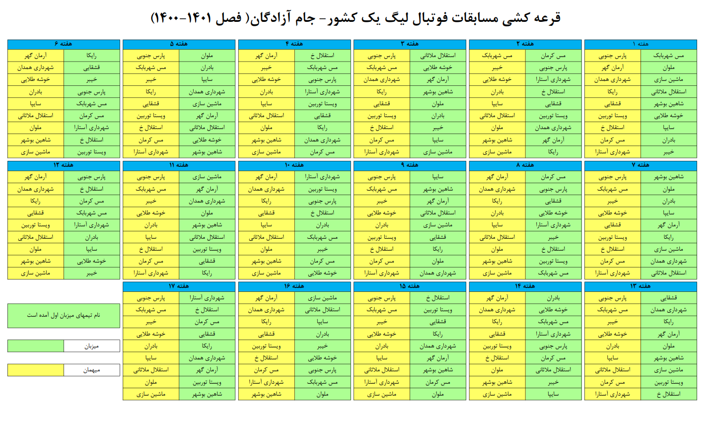 مراسم قرعهکشی لیگ دسته اول فوتبال برگزار شد مراسم قرعهکشی لیگ دسته اول فوتبال برگزار شد