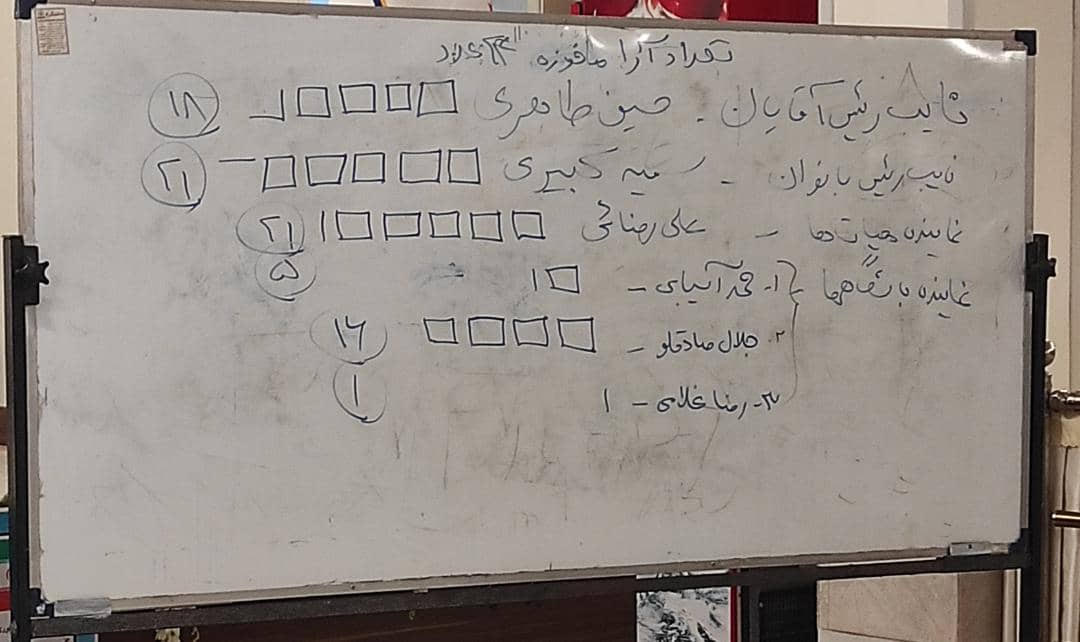 پایان شمارش آرا مجمع انتخابات هیات فوتبال استان گلستان پایان شمارش آرا مجمع انتخابات هیات فوتبال استان گلستان