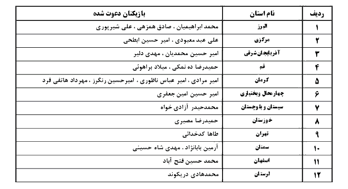 اعلام اسامی بازیکنان دعوت شده به اردوی تیم ملی زیر20 سال فوتسال پسران اعلام اسامی بازیکنان دعوت شده به اردوی تیم ملی زیر20 سال فوتسال پسران
