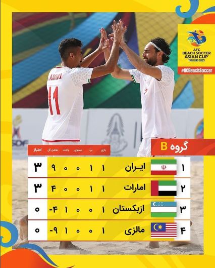 ایران صدر نشین گروه B در ایستگاه دوم