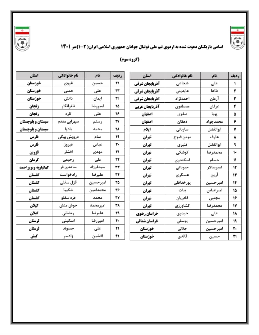 برگزاری اردوی استعدادیابی تیم ملی زیر 20 سال