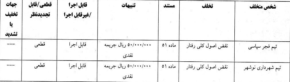 آرای انضباطی لیگ دسته یک اعلام شد