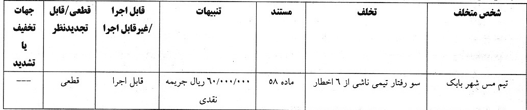 آرای انضباطی لیگ دسته یک اعلام شد