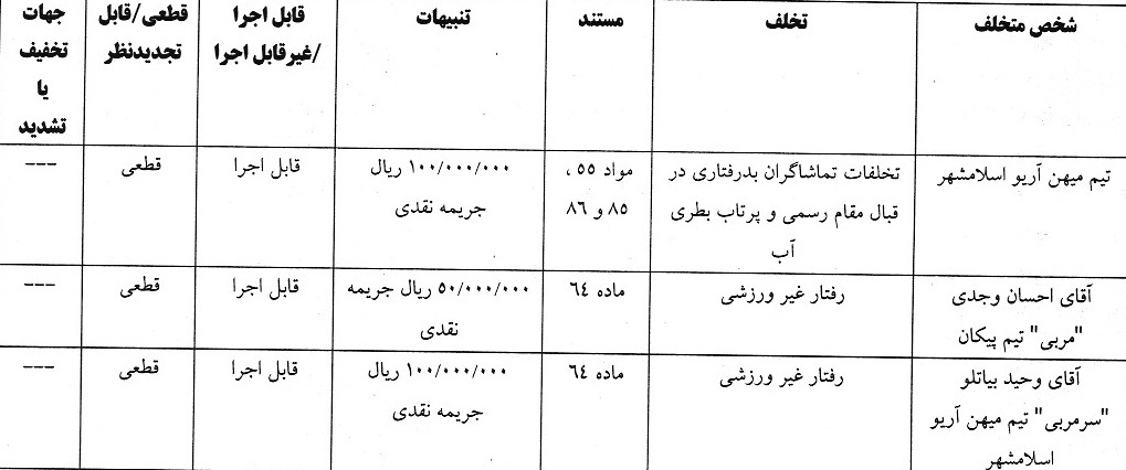 آرای انضباطی لیگ دسته یک اعلام شد