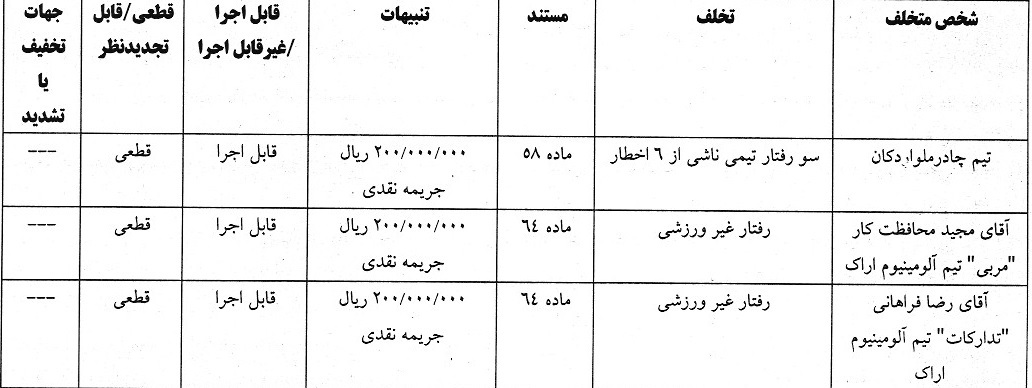 اعلام دو رای انضباطی