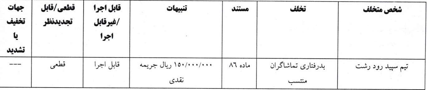 آرای لیگ های دسته دوم و سوم صادر شد