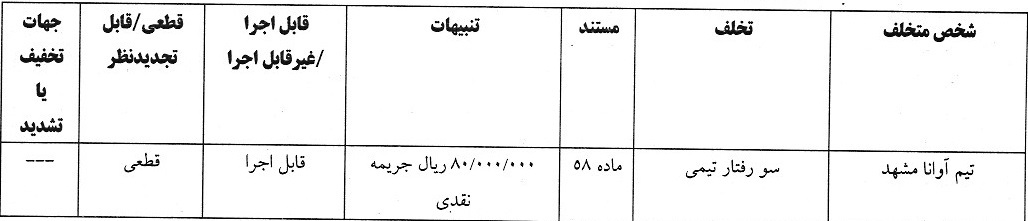 آرای لیگ های دسته دوم و سوم صادر شد