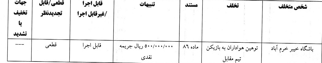 انتشار آرای انضباطی لیگ برتر