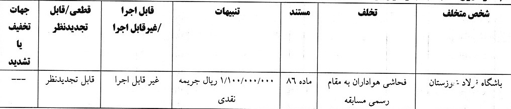 انتشار آرای انضباطی لیگ برتر