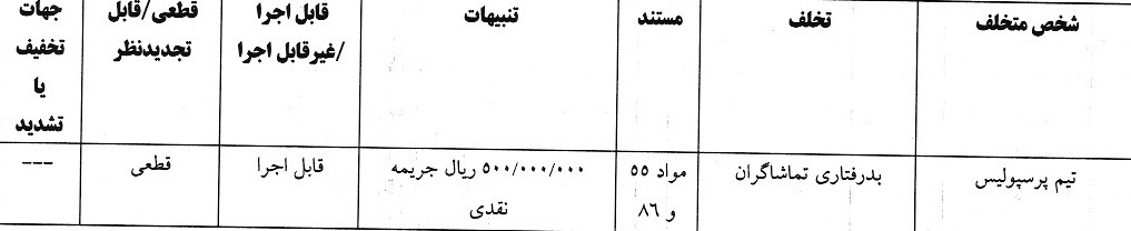 انتشار آرای انضباطی لیگ برتر