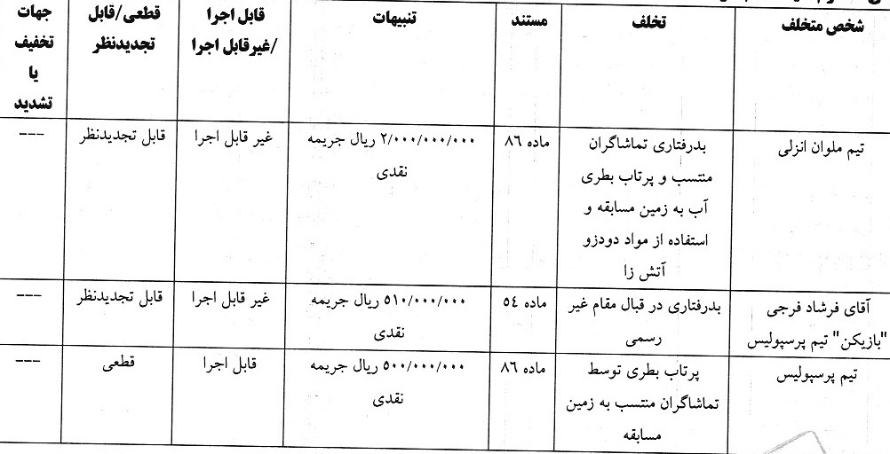 انتشار آرای انضباطی لیگ برتر