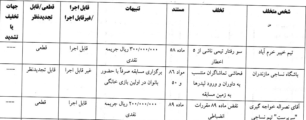 اعلام رای دیدار خیبر خرم اباد و نساجی مازندران