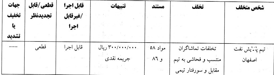 اعلام رای دیدار پالایش نفت اصفهان مقابل سفیر گفتمان