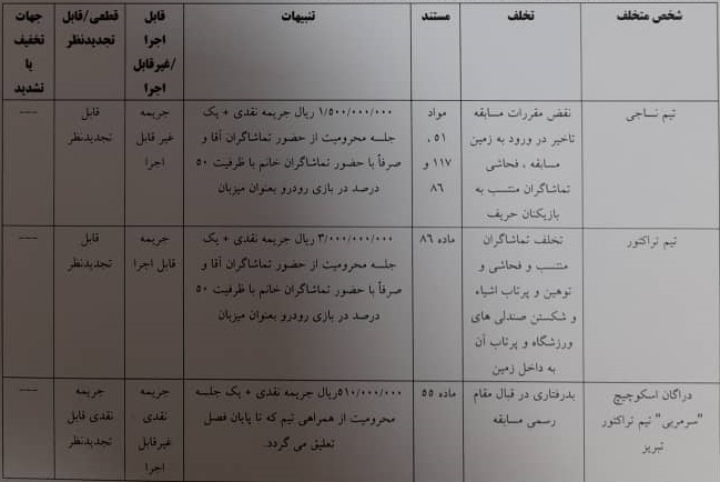 اعلام رای انضباطی دیدار نساجی و تراکتور