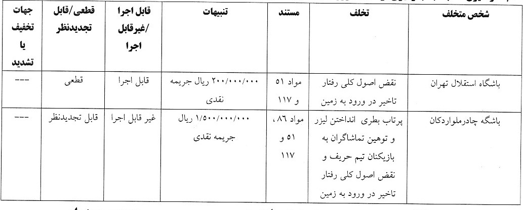 اعلام آرای انضباطی برای تیم های لیگ برتری