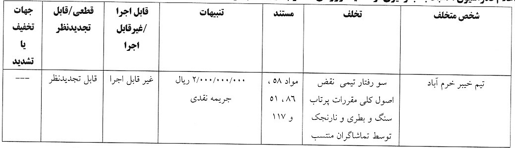 استقلال و چهار باشگاه لیگ برتری جریمه شدند