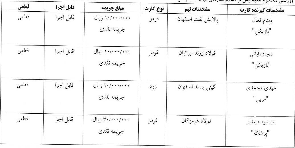 اعلام رای کارت های زرد و قرمز هفته هفدهم لیگ برتر فوتسال