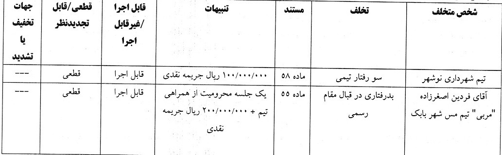 آرای لیگ دسته اول فوتبال صادر شد